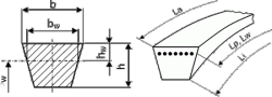 Řemen klínový  A 13x3600Li/3630Lw 